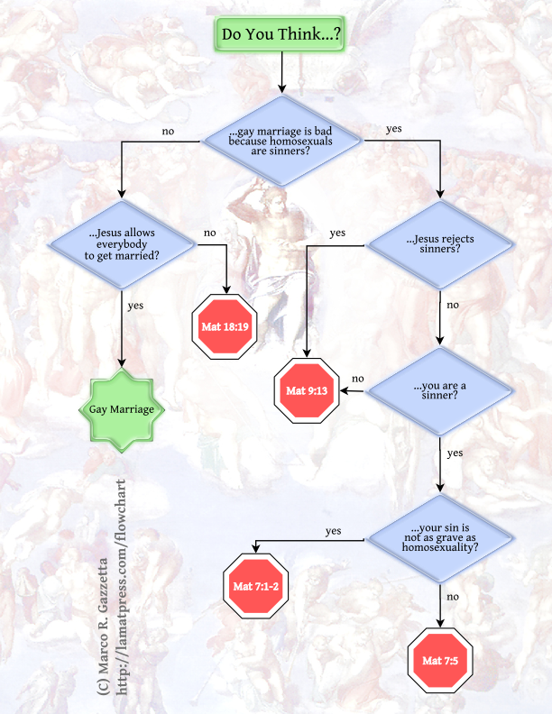 jesus_flowchart_stop